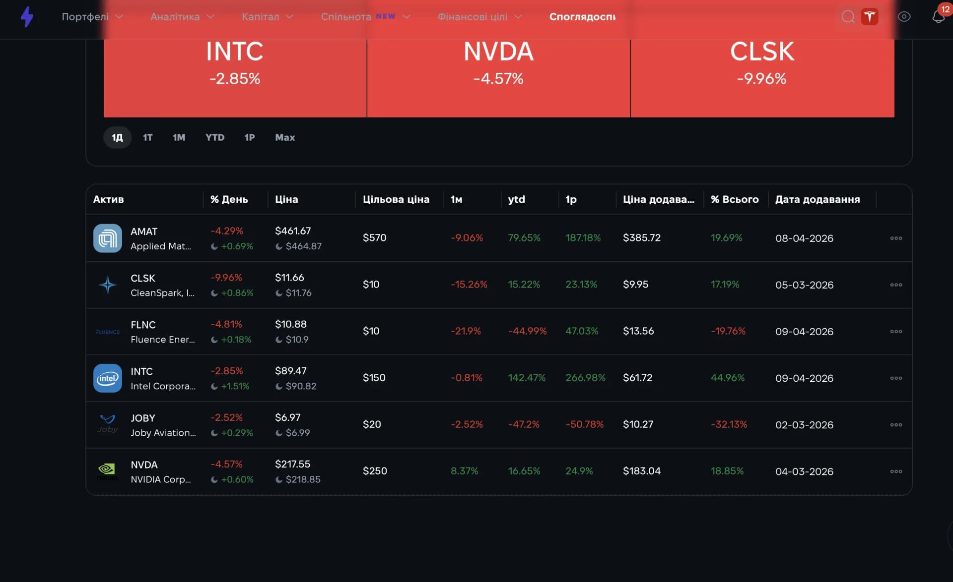 Споглядосписки (watchlists) у Strum