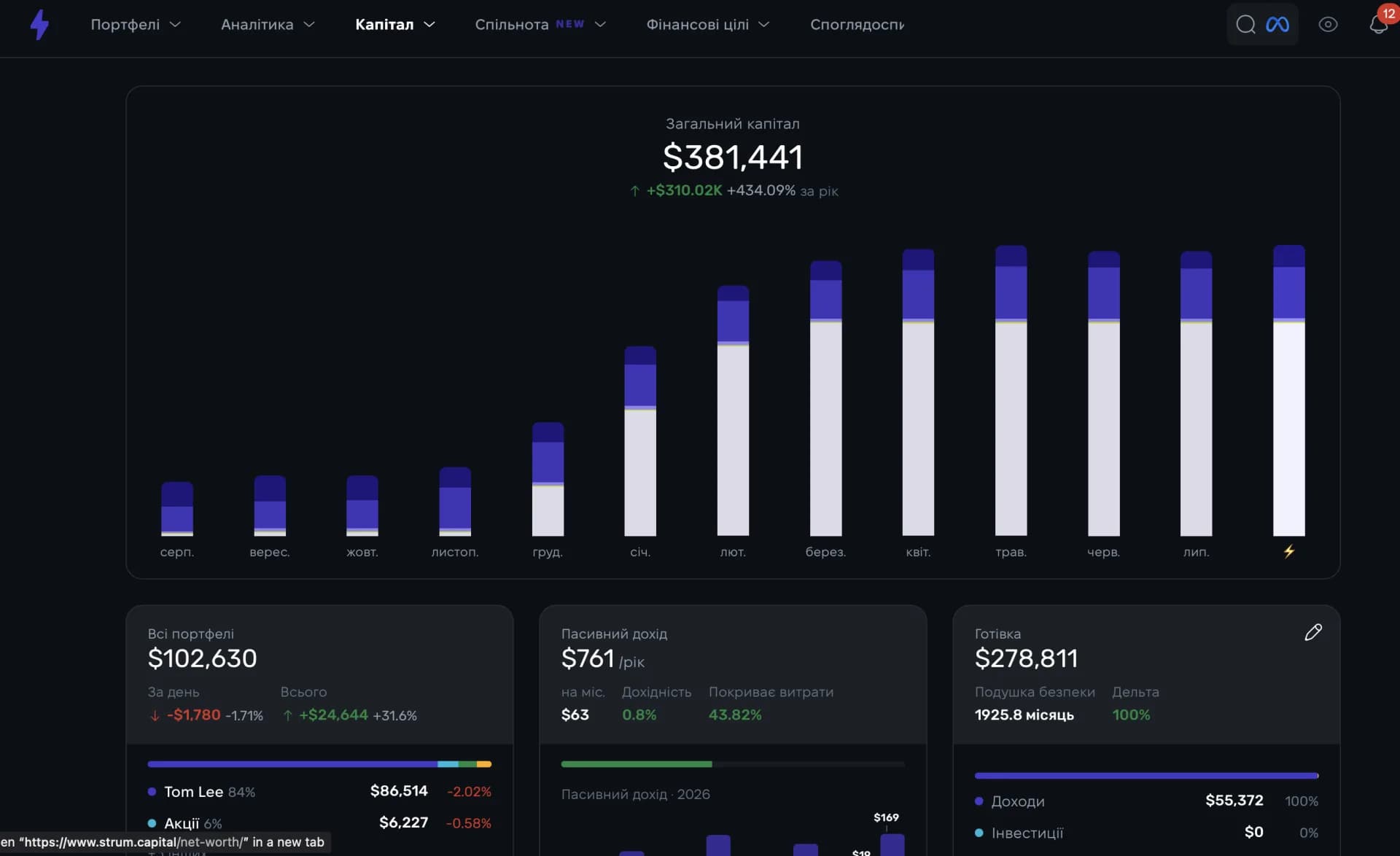 Капітал і net worth у Strum