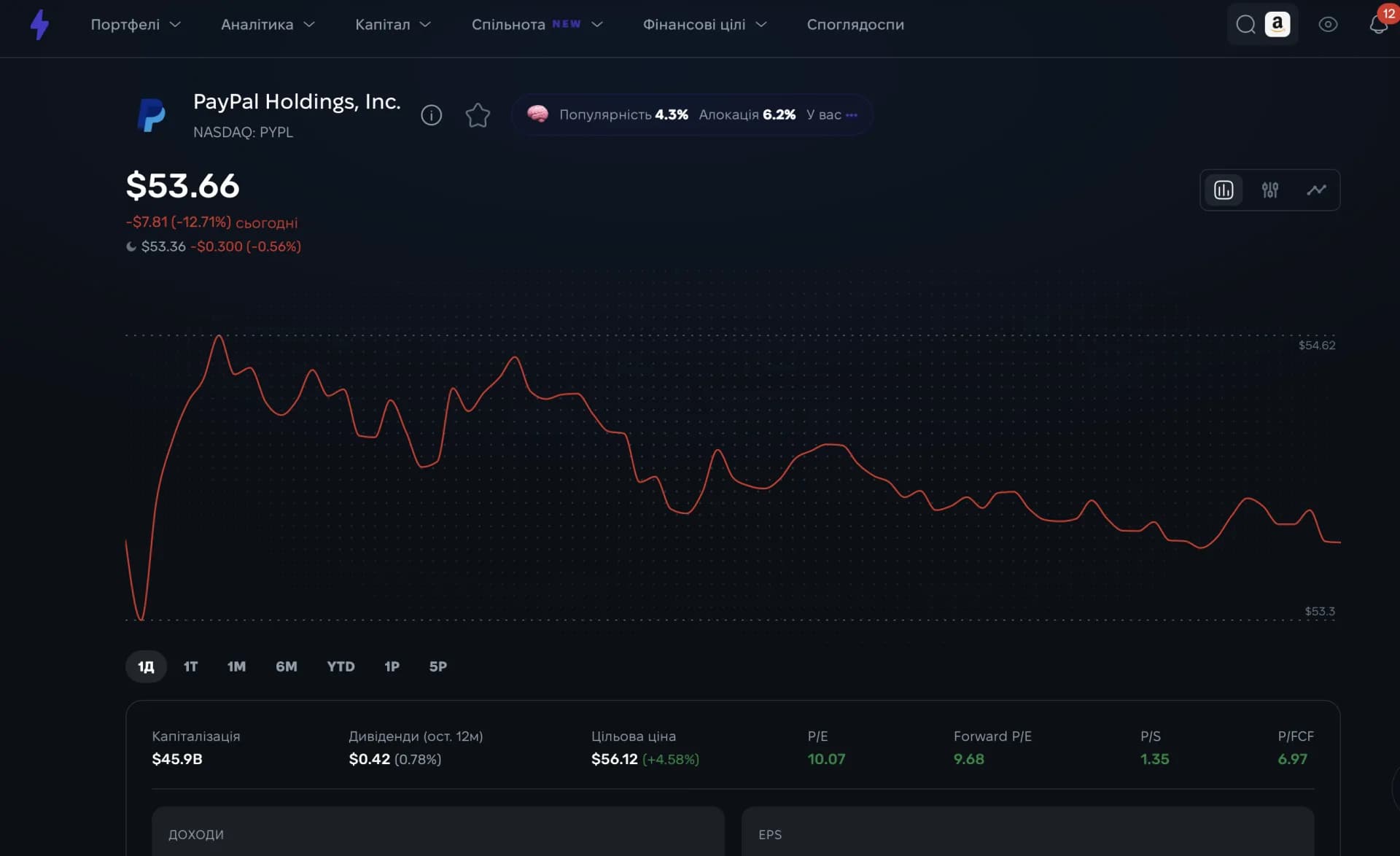 Графік ціни та обсягів торгів для окремого активу у Strum Графік ціни та обсягів торгів для окремого активу у Strum