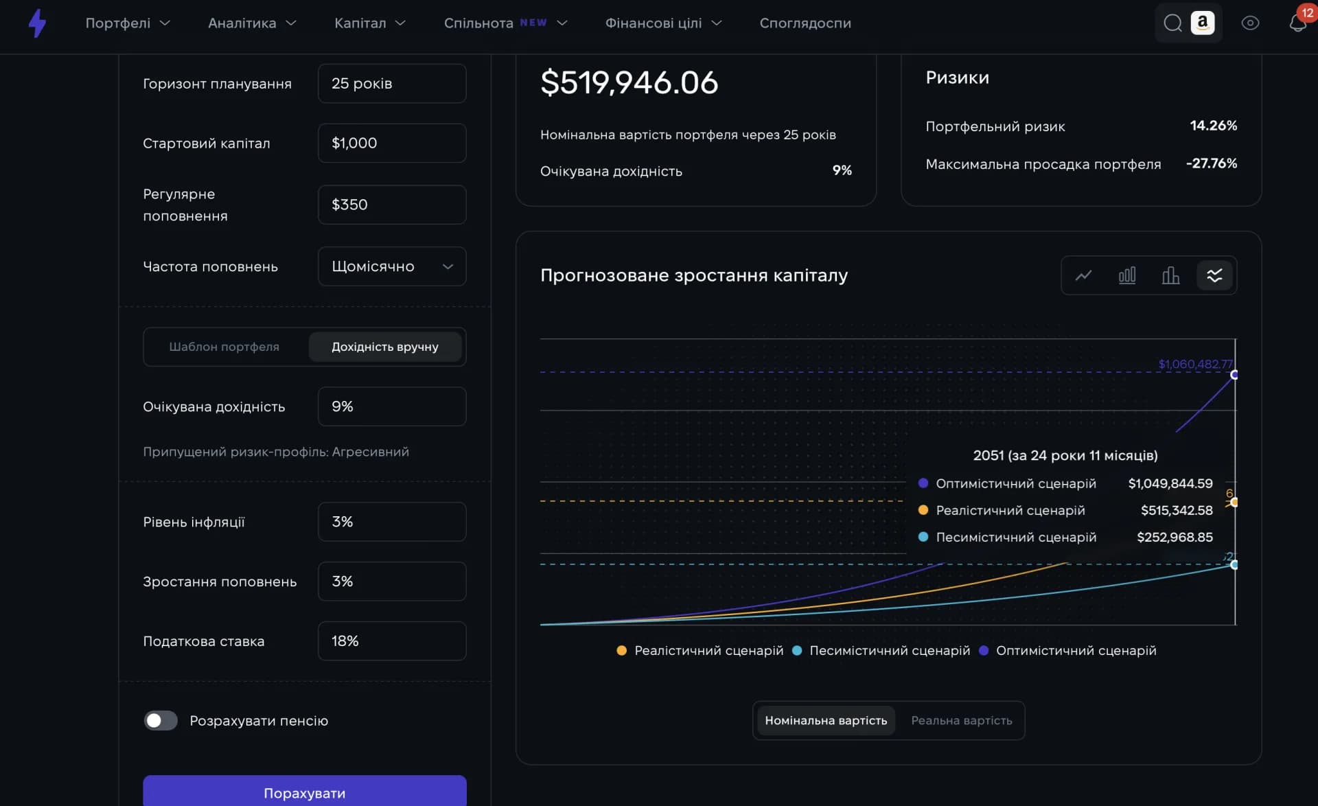 Графік росту капіталу з поділом на внески та прибуток у Strum Графік росту капіталу з поділом на внески та прибуток у Strum