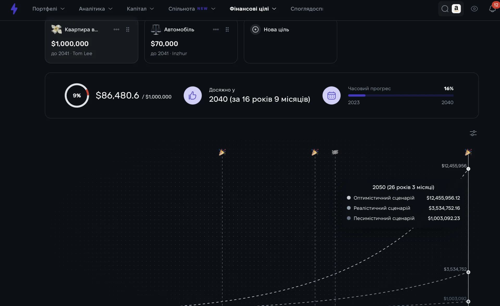 Планування фінансової цілі для портфеля акцій у Strum Планування фінансової цілі для портфеля акцій у Strum