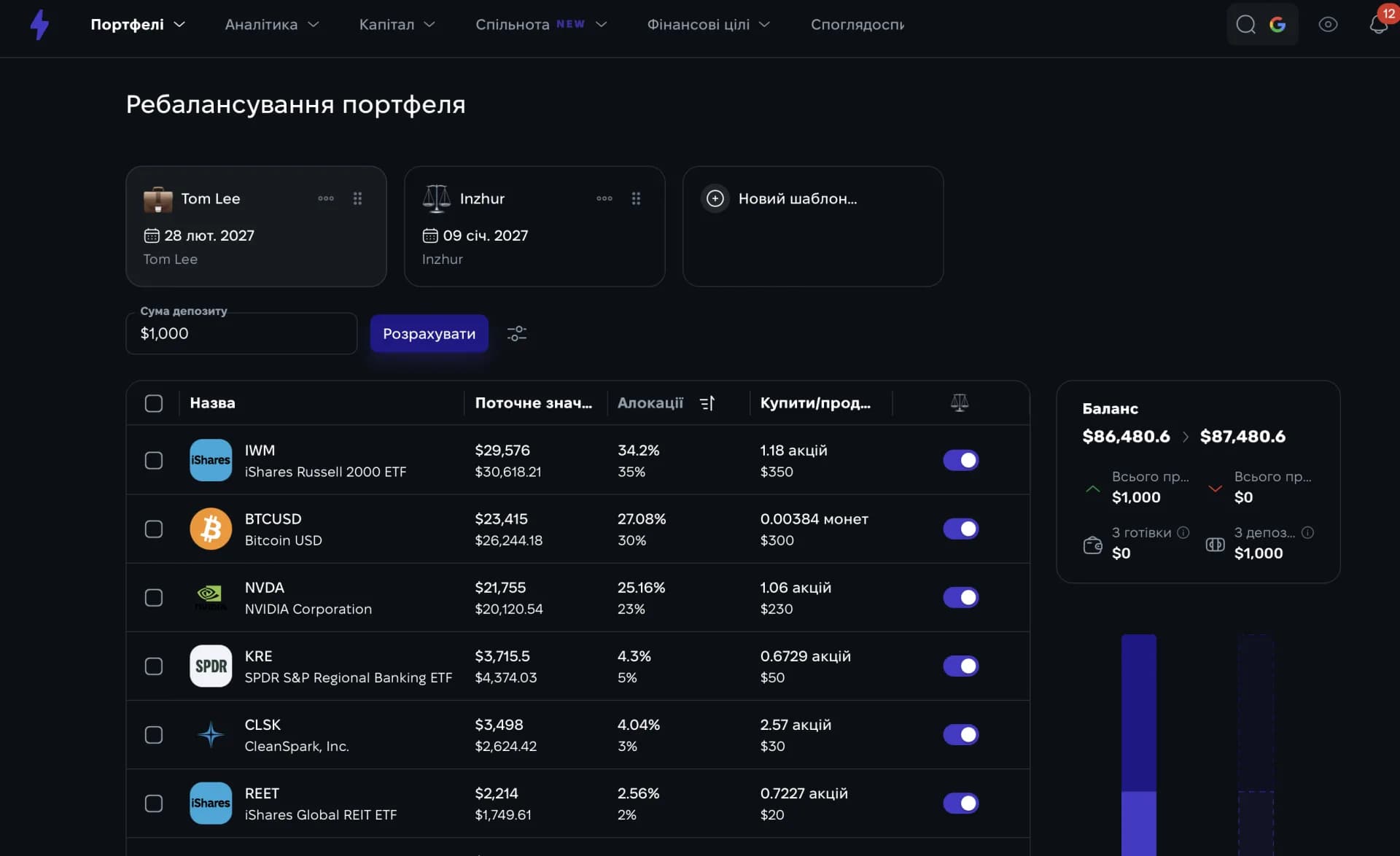 Ребалансування портфеля акцій відповідно до цільової алокації Ребалансування портфеля акцій відповідно до цільової алокації